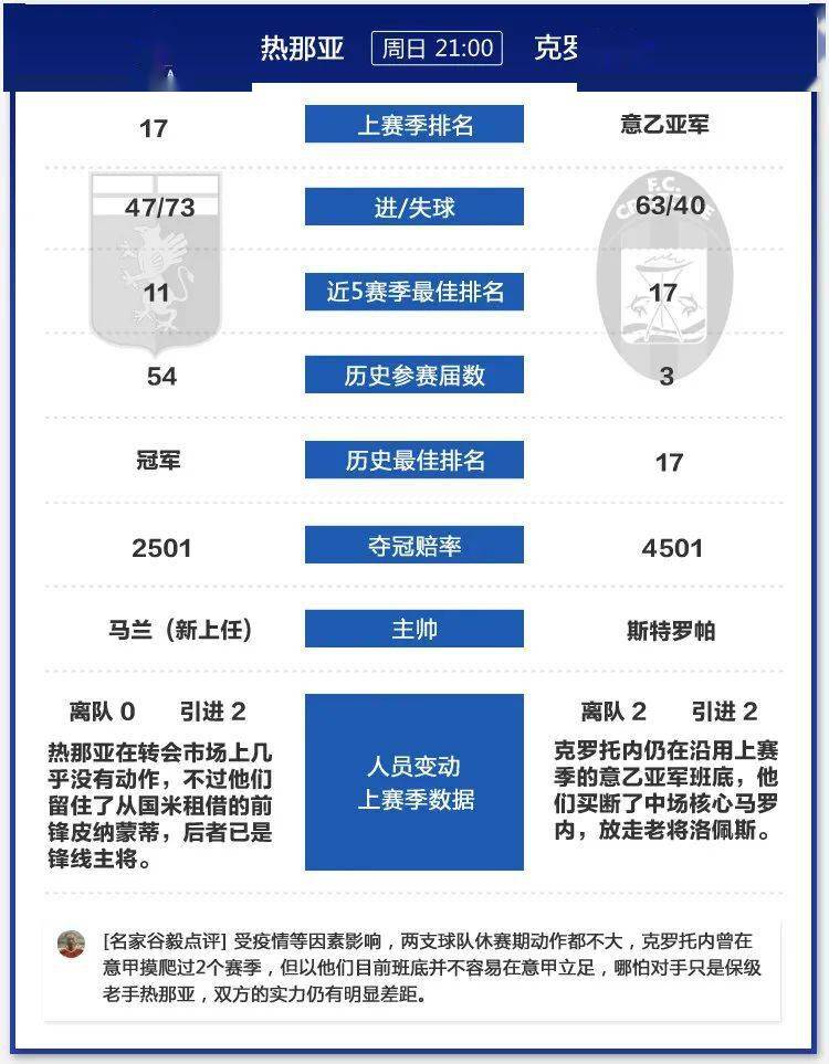 MK体育平台- 斯佩齐亚换帅后首胜，新教练激活进攻体系  